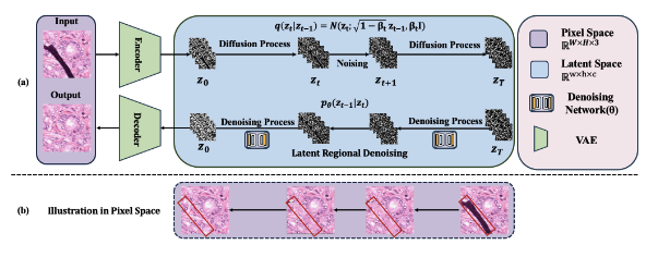 LatentArtiFusion Model Architecture